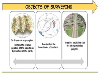 Survey intro 1.pdf for civil engineering | PDF