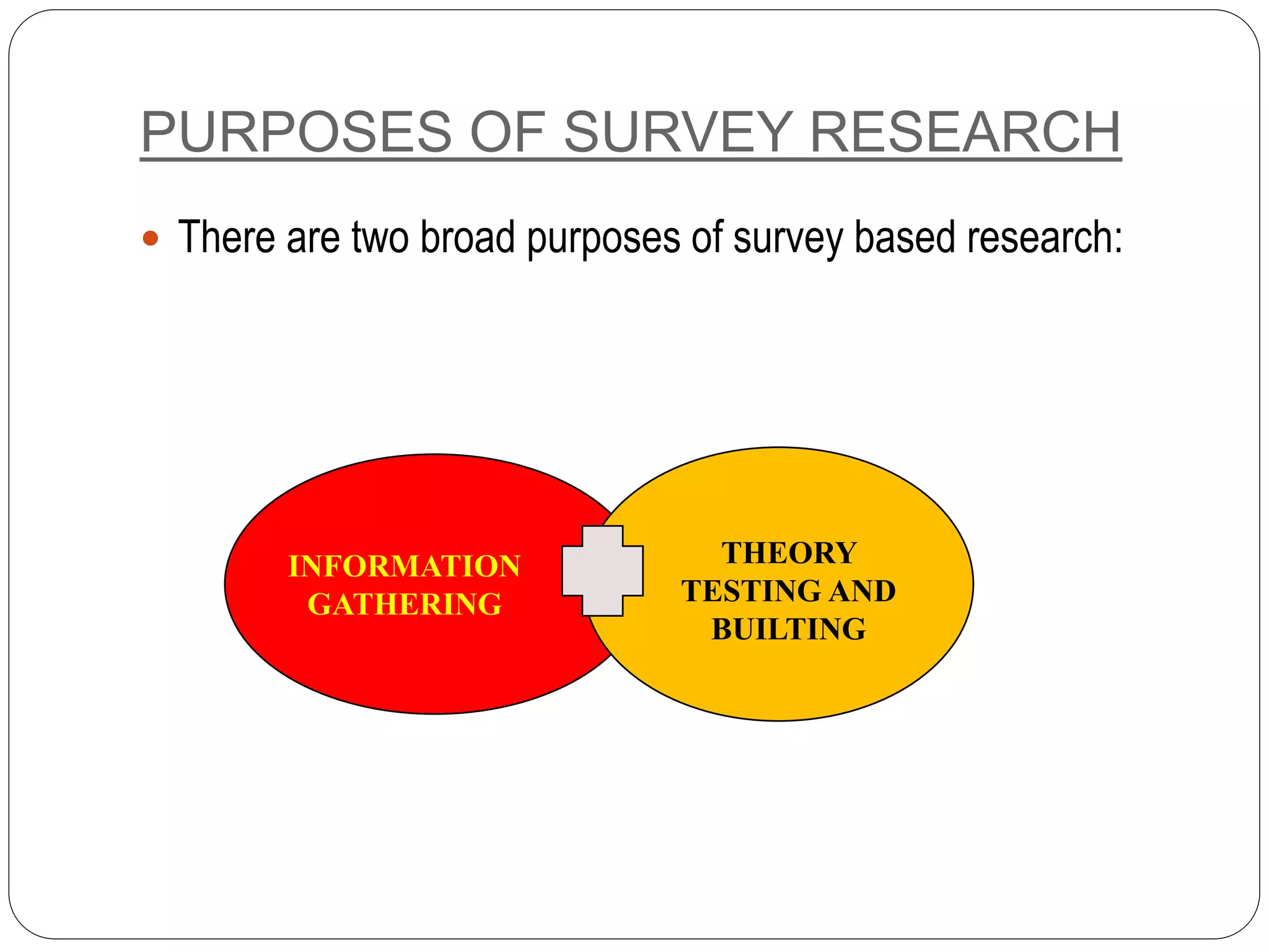 PURPOSES OF SURVEY RESEARCH
 There are two broad purposes of survey based research:
INFORMATION
GATHERING
THEORY
TESTING AND
BUILTING
 