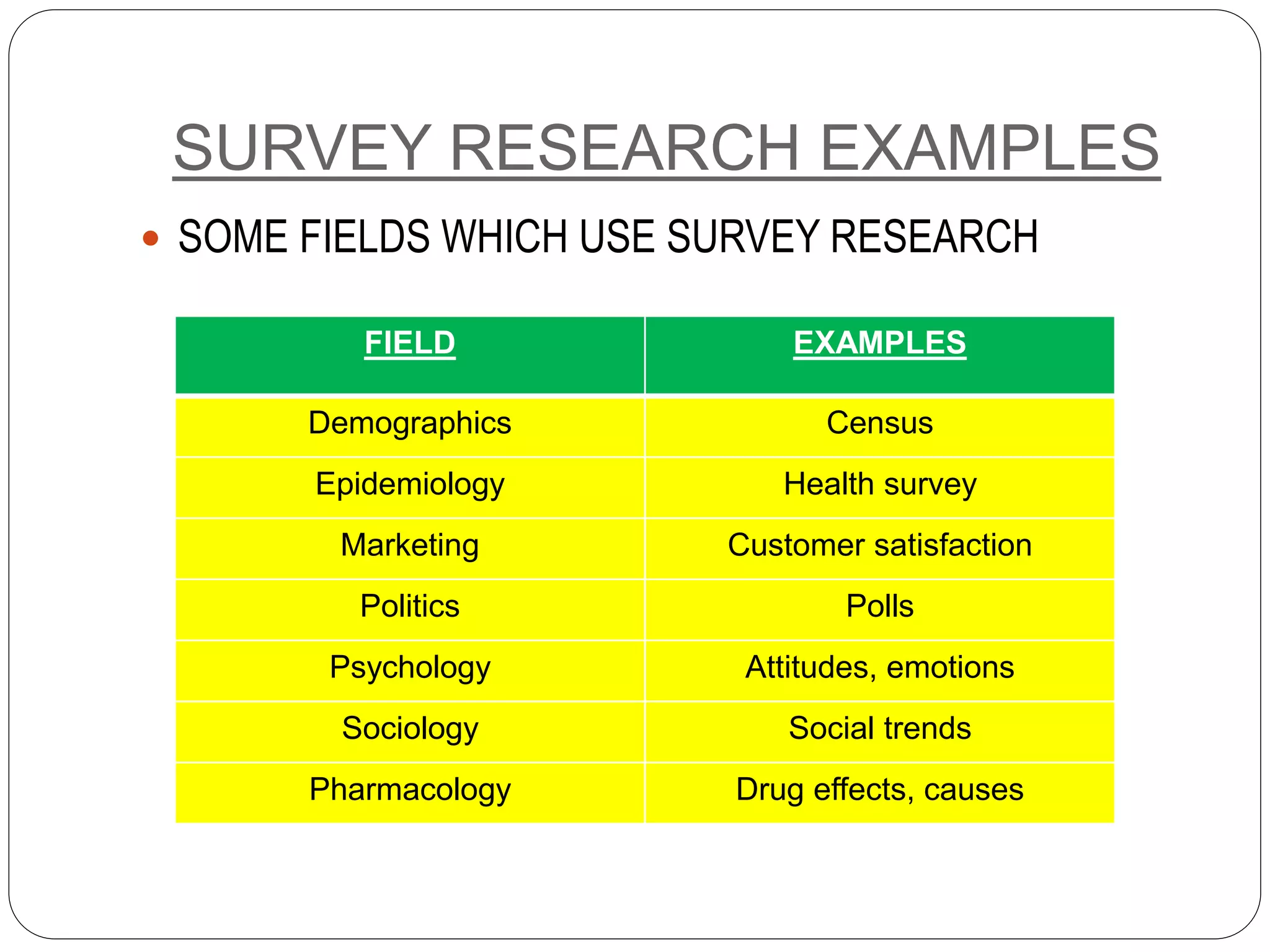 SURVEY RESEARCH EXAMPLES
 SOME FIELDS WHICH USE SURVEY RESEARCH
FIELD EXAMPLES
Demographics Census
Epidemiology Health survey
Marketing Customer satisfaction
Politics Polls
Psychology Attitudes, emotions
Sociology Social trends
Pharmacology Drug effects, causes
 
