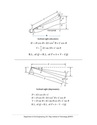 Department of Civil Engineering, B.V. Raju Institute of Technology (BVRIT)
 