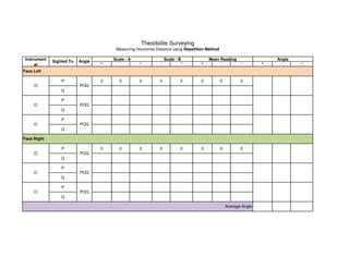 ⁰ ’ ” ’ ” ⁰ ’ ” ⁰ ’ ”
P 0 0 0 0 0 0 0 0
Q
P
Q
P
Q
P 0 0 0 0 0 0 0 0
Q
P
Q
P
Q
O POQ
O POQ
Average Angle
Theodolite Surveying
Measuring Horizontal Distance using Repetition Method
Scale - A Scale - B Mean Reading AngleInstrument
at
Sighted To Angle
Face Left
Face Right
O POQ
O POQ
O POQ
O POQ
 
