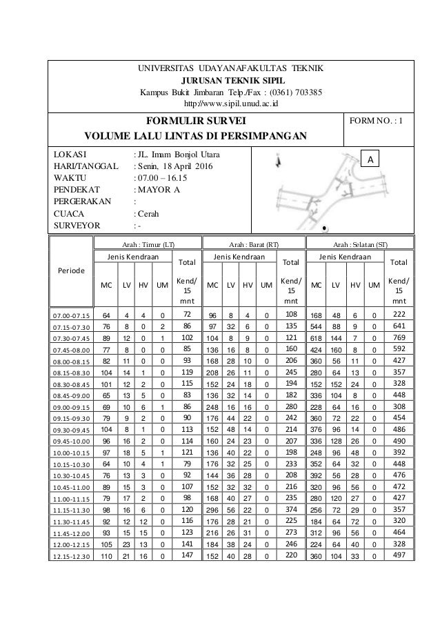 Survey Lalu Lintas Kelompok 6