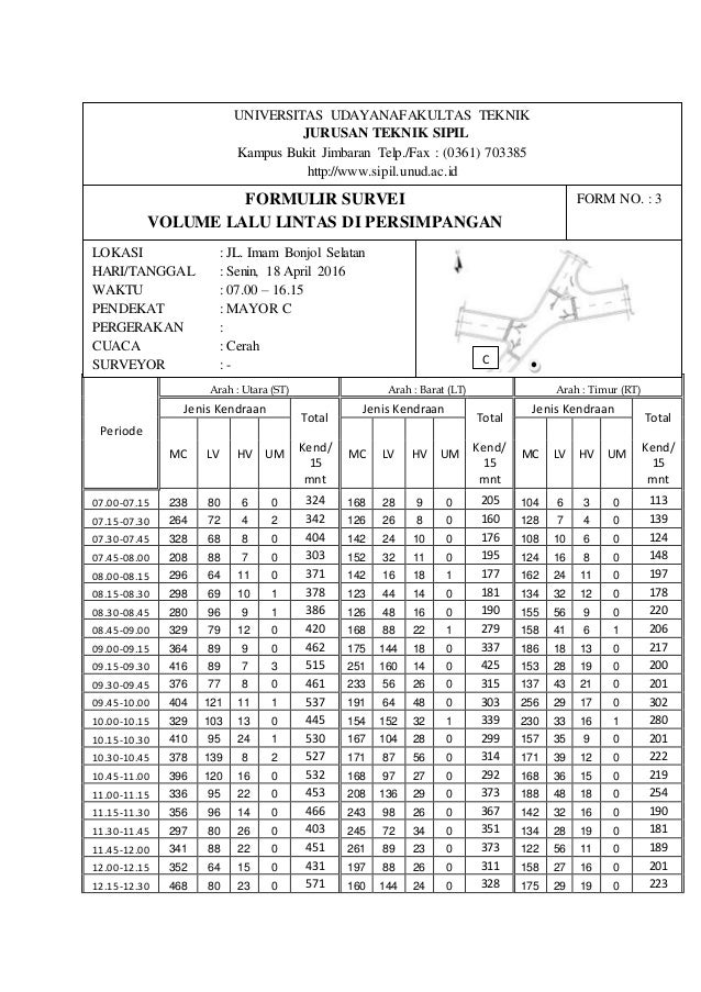 Survey Lalu Lintas Kelompok 6