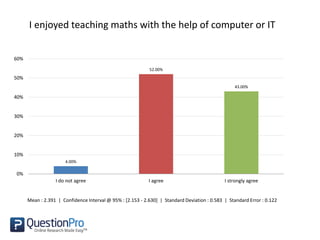 I enjoyed teaching maths with the help of computer or IT
4.00%
52.00%
43.00%
0%
10%
20%
30%
40%
50%
60%
I do not agree I agree I strongly agree
Mean : 2.391 | Confidence Interval @ 95% : [2.153 - 2.630] | Standard Deviation : 0.583 | Standard Error : 0.122
 