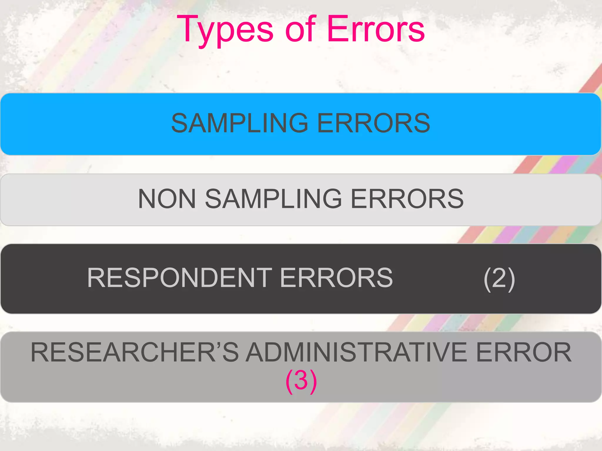 Types of Errors
SAMPLING ERRORS
NON SAMPLING ERRORS
RESPONDENT ERRORS (2)
RESEARCHER’S ADMINISTRATIVE ERROR
(3)
 