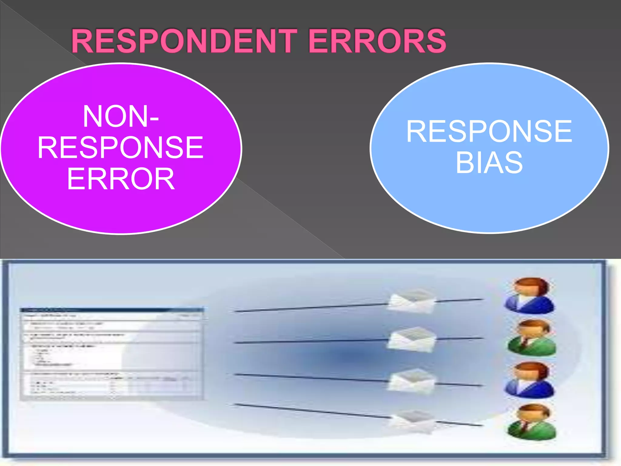 NON-
RESPONSE
ERROR
RESPONSE
BIAS
 