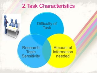 2.Task Characteristics
Difficulty of
Task
Amount of
Information
needed
Research
Topic
Sensitivity