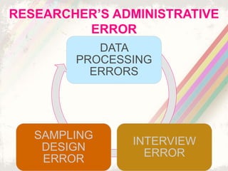 RESEARCHER’S ADMINISTRATIVE
ERROR
DATA
PROCESSING
ERRORS
INTERVIEW
ERROR
SAMPLING
DESIGN
ERROR