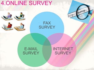 4.ONLINE SURVEY
FAX
SURVEY
INTERNET
SURVEY
E-MAIL
SURVEY
