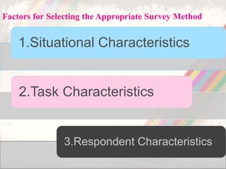 Factors for Selecting the Appropriate Survey Method
1.Situational Characteristics
2.Task Characteristics
3.Respondent Characteristics