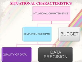 SITUATIONAL CHARACTERISTICS
SITUATIONAL CHARATERISTICS
COMPLETION TIME FRAME
QUALITY OF DATA
DATA
PRECISION
BUDGET