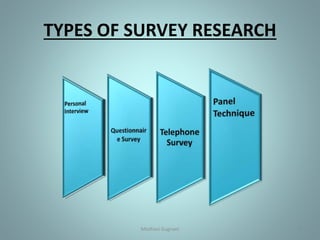 TYPES OF SURVEY RESEARCH
4Medhavi Gugnani
 