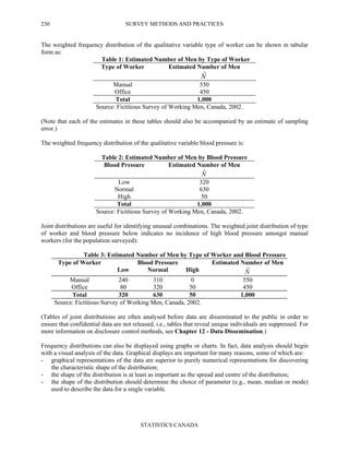 SURVEY METHODS AND PRACTICES
STATISTICS CANADA
230
The weighted frequency distribution of the qualitative variable type of worker can be shown in tabular
form as:
Table 1: Estimated Number of Men by Type of Worker
Type of Worker Estimated Number of Men
Nˆ
Manual 550
Office 450
Total 1,000
Source: Fictitious Survey of Working Men, Canada, 2002.
(Note that each of the estimates in these tables should also be accompanied by an estimate of sampling
error.)
The weighted frequency distribution of the qualitative variable blood pressure is:
Table 2: Estimated Number of Men by Blood Pressure
Blood Pressure Estimated Number of Men
Nˆ
Low 320
Normal 630
High 50
Total 1,000
Source: Fictitious Survey of Working Men, Canada, 2002.
Joint distributions are useful for identifying unusual combinations. The weighted joint distribution of type
of worker and blood pressure below indicates no incidence of high blood pressure amongst manual
workers (for the population surveyed):
Table 3: Estimated Number of Men by Type of Worker and Blood Pressure
Blood PressureType of Worker
Low Normal High
Estimated Number of Men
Nˆ
Manual 240 310 0 550
Office 80 320 50 450
Total 320 630 50 1,000
Source: Fictitious Survey of Working Men, Canada, 2002.
(Tables of joint distributions are often analysed before data are disseminated to the public in order to
ensure that confidential data are not released, i.e., tables that reveal unique individuals are suppressed. For
more information on disclosure control methods, see Chapter 12 - Data Dissemination.)
Frequency distributions can also be displayed using graphs or charts. In fact, data analysis should begin
with a visual analysis of the data. Graphical displays are important for many reasons, some of which are:
- graphical representations of the data are superior to purely numerical representations for discovering
the characteristic shape of the distribution;
- the shape of the distribution is at least as important as the spread and centre of the distribution;
- the shape of the distribution should determine the choice of parameter (e.g., mean, median or mode)
used to describe the data for a single variable.
 