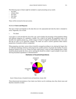 ANALYSIS OF SURVEY DATA
STATISTICS CANADA
231
The following types of charts might be included in a report presenting survey results:
- pie chart;
- column chart;
- bar chart;
- line chart;
- box plot.
These will be reviewed in the next section.
11.3.1.1.1 Charts and Diagrams
The type of chart used depends on the data that are to be represented and what the chart is intended to
stress: magnitude, size or trend.
i. Pie charts
A pie chart is a circle divided into slices like a pie, used to display the percentage of the population falling
into different categories of a qualitative variable. For a chart to be useful, the population needs to be
divisible into separate groups (e.g., mother tongue is French or English) and preferably only a few units
fall into an other or not applicable category. Pie charts are used to answer questions about relative
proportions of mutually exclusive components.
When preparing a pie chart, sectors (slices) should be arranged according to size, placing the largest slice
at 12:00 and continuing clockwise with progressively smaller portions. In general, the number of sectors
should be limited to five or six. If there are many small sectors, it may be worth collapsing them. Labels
should be placed outside the slices; arrows and legends should be avoided. A good example of a pie chart
showing household expenditures is illustrated below:
Distribution of Household Expenditures
shelter and
household
23%
taxes
21%
other
19%
transportation
15%
food
14%
personal and
clothes
8%
Source: Fictitious Survey on Household Income and Expenditures, Canada, 2002
Three-dimensional presentations of pie charts (see below) can be confusing since they distort areas and
therefore should be avoided.
 