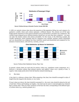 ANALYSIS OF SURVEY DATA
STATISTICS CANADA
233
Distribution of Passengers' Origin
-
500
1 000
1 500
Calgary Ottawa Toronto Montréal
City of Origin
Estimatednumber
(in000)
1994
1995
Source: Fictitious Survey on Domestic Tourism, Canada 1995,1996
A 100% (or stacked) column chart shows the proportion of the population falling into each category of a
qualitative variable, where each column represents a different domain. The columns are all the same
height and the proportion of most interest should be next to the baseline to facilitate easy comparison. The
variable being compared across different domains should have no more than three categories – too many
can make the stacked column chart almost unreadable. For this reason, in the following example, the
variable satisfaction, which originally had five categories (very satisfied, satisfied, neutral, dissatisfied
and very dissatisfied) was collapsed into three (satisfied, neutral and dissatisfied) and compared for five
domains of interest (hours, staff, delivery, warranty, service):
Client Satisfaction, by Reason for Satisfaction
0%
25%
50%
75%
100%
hours staff delivery warrantee service
dissatisfied
neutral
satisfied
Source: Fictitious Client Satisfaction Survey, Place, Year
In general, column charts are used only for positive values (e.g., population counts, proportions, etc.).
However, a deviation column chart portrays positive and negative values over a period of time. A
negative value simply points down from the baseline instead of pointing up.
iii. Bar charts
A bar chart is a sideways column chart. When preparing a bar chart, bars should be arranged in order of
length (from the longest to the shortest, or vice versa).
If exact values are shown, the chart should be annotated (i.e., the exact value should be placed at the end
of each bar). If these stub headings are lengthy, a bar chart may be easier to read and appear less cluttered
than a column chart. There are many variations on the basic bar chart, corresponding to the different types
of column charts (e.g., stacked, grouped, etc.).
 