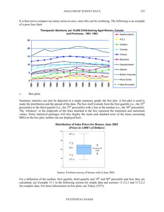 ANALYSIS OF SURVEY DATA
STATISTICS CANADA
235
It is best not to compare too many series at once, since this can be confusing. The following is an example
of a poor line chart:
Therapeutic Abortions, per 10,000 Child-bearing Aged Women, Canada
and Provinces, 1981, 1993
0
5
10
15
20
25
1981
1982
1983
1984
1985
1986
1987
1988
1989
1990
1991
1992
1993
Newfoundland
P.E.I.
Quebec
Canada
Ontario
Manitoba
Saskatchewan
Alberta
British Columbia
Nova Scotia
New Brunswick
v. Box plots
Summary statistics can also be depicted in a single summary graph: the box plot. A box-plot is used to
study the distribution and the spread of the data. The box itself extends from the first quartile (i.e., the 25th
percentile) to the third quartile (i.e., the 75th
percentile) with a line at the median (i.e., the 50th
percentile).
The ‘whiskers’ or the endpoints of the lines attached to the box represent the minimum and maximum
values. Some statistical packages will also display the mean and standard error of the mean (assuming
SRS) on the box plot; neither one are displayed here.
Distribution of Sales Prices for Houses, June 2002
(Prices in 1,000’s of Dollars)
400
300
200
100
0
Med
1st
Q
3rd
Q
10th
Ct
90th
Ct
Interquartile
range
Source: Fictitious survey of houses sold in June 2002.
For a definition of the median, first quartile, third quartile and 10th
and 90th
percentile and how they are
calculated, see Example 11.1 in the following section for simple data and sections 11.3.2.1 and 11.3.2.2
for complex data. For more information on box plots, see Tukey (1977).
 