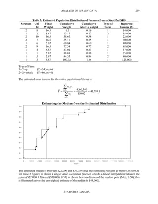 ANALYSIS OF SURVEY DATA
STATISTICS CANADA
239
Table 5: Estimated Population Distribution of Incomes from a Stratified SRS
Stratum Unit
Id
Final
Weight
Cumulative
Weight
Cumulative
relative weight
Type of
Farm
Reported
Income ($)
2 8 16.5 16.5 0.16 1 14,000
1 2 5.67 22.17 0.22 2 15,000
2 10 16.5 38.67 0.38 1 22,000
2 7 16.5 55.17 0.55 1 30,000
1 6 5.67 60.84 0.60 1 40,000
2 9 16.5 77.34 0.77 2 48,000
1 4 5.67 83.01 0.83 1 67,000
1 1 5.67 88.68 0.88 1 75,000
1 5 5.67 94.35 0.94 2 80,000
1 3 5.67 100.02 1.0 1 125,000
Type of Farm
1=Crop (N1=34, n1=6)
2=Livestock (N2=66, n2=4)
The estimated mean income for the entire population of farms is:
1.595,41
02.100
340,160,4ˆ ===
∑
∑
∈
∈
r
r
Si
i
i
Si
i
w
yw
Y
Estimating the Median from the Estimated Distribution
0 .0
0 .1
0 .2
0 .3
0 .4
0 .5
0 .6
0 .7
0 .8
0 .9
1 .0
in c o m e
0 1 0 0 0 0 2 0 0 0 0 3 0 0 0 0 4 0 0 0 0 5 0 0 0 0 6 0 0 0 0 7 0 0 0 0 8 0 0 0 0 9 0 0 0 0 1 0 0 0 0 0 1 1 0 0 0 0 1 2 0 0 0 0 1 3 0 0 0 0
The estimated median is between $22,000 and $30,000 since the cumulated weights go from 0.38 to 0.55
for these 2 figures; to obtain a single value, a common practice is to do a linear interpolation between the
points ($22 000, 0.38) and ($30 000, 0.55) to obtain the co-ordinates of the median point (Med, 0.50); this
is illustrated above (the unweighted estimate of the median is $44,000).
 