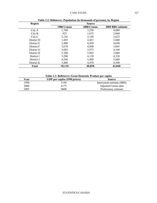 CASE STUDY
STATISTICS CANADA
327
Table 1.2: Belleterre: Population (in thousands of persons), by Region
SourceRegion
1980 Census 2000 Census 2005 BBS estimate
City A 1,760 3,250 4,080
City B 925 1,675 2,060
City C 2,145 3,189 3,625
District D 1,885 2,467 2,600
District E 3,400 4,450 4,690
District F 3,670 4,800 5,045
District G 3,085 3,975 4,160
District H 2,300 2,965 3,080
District I 3,200 4,120 4,320
District J 4,260 5,480 5,640
District K 3,480 4,470 4,540
Total 30,110 40,850 43,840
Table 1.3: Belleterre: Gross Domestic Product per capita
Year GDP per capita (1990 prices) Source
1990 5150 Intercensal estimate (BBS)
2000 6175 Adjusted Census data
2005 9600 Preliminary estimate
 