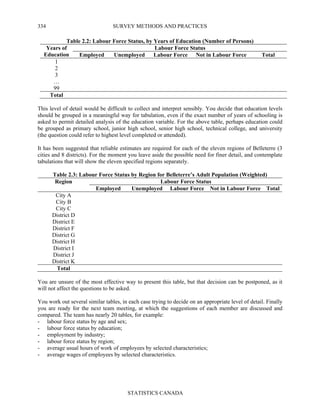 SURVEY METHODS AND PRACTICES
STATISTICS CANADA
334
Table 2.2: Labour Force Status, by Years of Education (Number of Persons)
Labour Force StatusYears of
Education Employed Unemployed Labour Force Not in Labour Force Total
1
2
3
…
99
Total
This level of detail would be difficult to collect and interpret sensibly. You decide that education levels
should be grouped in a meaningful way for tabulation, even if the exact number of years of schooling is
asked to permit detailed analysis of the education variable. For the above table, perhaps education could
be grouped as primary school, junior high school, senior high school, technical college, and university
(the question could refer to highest level completed or attended).
It has been suggested that reliable estimates are required for each of the eleven regions of Belleterre (3
cities and 8 districts). For the moment you leave aside the possible need for finer detail, and contemplate
tabulations that will show the eleven specified regions separately.
Table 2.3: Labour Force Status by Region for Belleterre’s Adult Population (Weighted)
Labour Force StatusRegion
Employed Unemployed Labour Force Not in Labour Force Total
City A
City B
City C
District D
District E
District F
District G
District H
District I
District J
District K
Total
You are unsure of the most effective way to present this table, but that decision can be postponed, as it
will not affect the questions to be asked.
You work out several similar tables, in each case trying to decide on an appropriate level of detail. Finally
you are ready for the next team meeting, at which the suggestions of each member are discussed and
compared. The team has nearly 20 tables, for example:
- labour force status by age and sex;
- labour force status by education;
- employment by industry;
- labour force status by region;
- average usual hours of work of employees by selected characteristics;
- average wages of employees by selected characteristics.
 