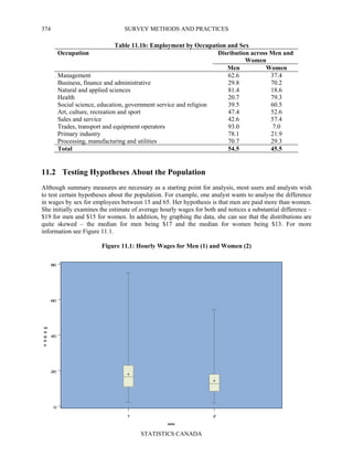 SURVEY METHODS AND PRACTICES
STATISTICS CANADA
374
Table 11.1b: Employment by Occupation and Sex
Disribution across Men and
Women
Occupation
Men Women
Management 62.6 37.4
Business, finance and administrative 29.8 70.2
Natural and applied sciences 81.4 18.6
Health 20.7 79.3
Social science, education, government service and religion 39.5 60.5
Art, culture, recreation and sport 47.4 52.6
Sales and service 42.6 57.4
Trades, transport and equipment operators 93.0 7.0
Primary industry 78.1 21.9
Processing, manufacturing and utilities 70.7 29.3
Total 54.5 45.5
11.2 Testing Hypotheses About the Population
Although summary measures are necessary as a starting point for analysis, most users and analysts wish
to test certain hypotheses about the population. For example, one analyst wants to analyse the difference
in wages by sex for employees between 15 and 65. Her hypothesis is that men are paid more than women.
She initially examines the estimate of average hourly wages for both and notices a substantial difference –
$19 for men and $15 for women. In addition, by graphing the data, she can see that the distributions are
quite skewed – the median for men being $17 and the median for women being $13. For more
information see Figure 11.1.
Figure 11.1: Hourly Wages for Men (1) and Women (2)
1 2
0
20
40
60
80
w
a
g
e
s
sex
 