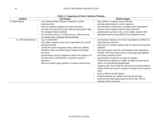 SURVEY METHODS AND PRACTICES
STATISTICS CANADA
50
Table 2: Comparison of Data Collection Methods
Method Advantages Disadvantages
A. Paper-Based - can contain printed reference material to reduce
response error
- does not require computers for data collection
- can take less time to develop collection procedures than
for computer-based methods
- for one-time surveys or small surveys, collection may
be cheaper than computer-based methods
- data capture is separate from collection
- printing questionnaires can be expensive
- questionnaires cannot have a complex flow/skip pattern
- requires much manual work for data collection
- questionnaire can have only a few simple, manual edits
- dependent-interviewing difficult for repeated surveys
A.1 Self-Enumeration - easy to administer
- can reduce response error since respondent can consult
personal records
- usually the most inexpensive data collection method,
therefore client can afford larger samples with better
precision
- questionnaire can be completed without the presence of
an interviewer and therefore is good for sensitive
questions
- does not require large numbers of trained interviewers
- can increase response error since respondent is unlikely to
read reference material
- data may be of poorer quality than for interviewer-assisted
methods
- the questionnaire must be well-designed and respondent-
friendly with clear instructions to encourage participation
and reduce response errors
- questionnaire cannot be too long or complex
- should only be applied to simple, straight-forward survey
topics or well-educated populations
- response rates lower than for interviewer-assisted methods
(many follow-ups may be required to improve the response
rate)
- need to follow-up edit failures
- if questionnaires are mailed, must pay for postage
- mail-out/mail-back questionnaires can be the slowest
method of data collection
 