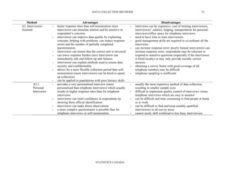 DATA COLLECTION METHODS
STATISTICS CANADA
51
Method Advantages Disadvantages
A2. Interviewer-
Assisted
- better response rates than self-enumeration since
interviewer can stimulate interest and be sensitive to
respondent’s concerns
- interviewer can improve data quality by explaining
concepts, helping with problems: can reduce response
errors and the number of partially completed
questionnaires
- interviewer can ensure that the correct unit is surveyed
- can lower response burden since interviewer can
immediately edit and follow-up edit failures
- interviewer can explain methods used to ensure data
security and confidentiality
- allows for a more flexible collection period than self-
enumeration (more interviewers can be hired to speed
up collection)
- can be applied to populations with poor literacy skills
- interviews can be expensive: cost of training interviewers,
interviewers’ salaries, lodging, transportation for personal
interviews/office space for telephone interviews
- need to have time to train interviewers
- good management skills are required to co-ordinate all the
interviews
- can increase response error: poorly trained interviewers can
increase response error; respondents may be reluctant to
respond to sensitive questions (especially if the interviewer
is hired locally) or may only provide socially correct
answers
- obtaining a survey frame with good coverage of all
telephone numbers may be difficult
- telephone sampling is inefficient
A2.1.
Personal
Interviews
- provides a very personalised interview (more
personalised than telephone interviews) which usually
results in higher response rates than for telephone
interviews
- interviewer can instil confidence in respondents by
showing them official identification
- interviewer can make direct observations
- a more complex questionnaire is possible than for
telephone interviews or self-enumeration
- usually the most expensive method of data collection,
resulting in smaller sample sizes
- difficult to implement quality control of interviews versus
telephone interviews which are easy to monitor
- can be difficult and time consuming to find people at home
or at work
- can be difficult to find and keep suitably qualified
interviewers in all survey areas
- cannot easily shift workload to less busy interviewers
 