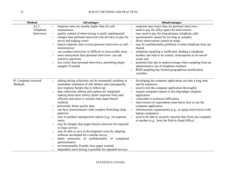SURVEY METHODS AND PRACTICES
STATISTICS CANADA
52
Method Advantages Disadvantages
A2.2.
Telephone
Interviews
- response rates are usually higher than for self-
enumeration
- quality control of interviewing is easily implemented
- cheaper than personal interviews (do not have to pay for
travel and lodging costs)
- fastest response time (versus personal interviews or self-
enumeration)
- can conduct interviews in difficult or inaccessible areas
- more anonymous than personal interviews: can ask
sensitive questions
- less costly than personal interviews, permitting larger
samples if needed
- response rates lower than for personal interviews
- need to pay for office space for interviewers
- may need to pay for long-distance telephone calls
- questionnaire cannot be too long or complex
- direct observations cannot be made
- may be confidentiality problems if some telephone lines are
shared
- telephone sampling is inefficient: dialling a telephone
number can lead to no contact, nonresponse or an out-of-
scope unit
- potential bias due to undercoverage when sampling from an
administrative list of telephone numbers
- RDD sampling has limited geographical stratification
variables
B. Computer-Assisted
Methods
- editing during collection can be automated, resulting in
immediate resolution of edit failures and consequently
less response burden due to follow-up
- data collection, editing and capture are integrated,
making them more timely (faster response time) and
efficient and easier to monitor than paper-based
methods
- potentially better quality data
- can have questionnaires with complex branching (skip
patterns)
- easy to produce management reports (e.g., on response
rates)
- may be cheaper than paper-based collection for repeated
or large surveys
- may be able to save in development costs by adapting
software developed for a similar survey
- better protection of confidentiality of completed
questionnaires
- environmentally friendly (less paper wasted)
- dependent interviewing is possible for repeated surveys
- developing the computer application can take a long time
and be expensive
- need to test the computer application thoroughly
- require computer experts to develop/adapt computer
application
- vulnerable to technical difficulties
- interviewers or respondents must know how to use the
computer application
- infrastructure requirements (e.g., to equip interviewers with
laptop computers)
- need to be able to securely transmit data from one computer
to another (e.g., from the field to Head Office)
 