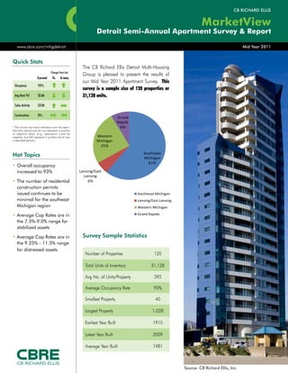 Detroit Semi-Annual Apartment Survey & Report

   www.cbre.com/mhgdetroit                                                                                                                     Mid Year 2011


Quick Stats
                                                      The CB Richard Ellis Detroit Multi-Housing
                                 Change from last
                                                      Group is pleased to present the results of
                     Current       Yr.    6 mos.
                                                      our Mid Year 2011 Apartment Survey. This
 Occupancy            93%
                                                      survey is a sample size of 120 properties or
 Avg Rent Psf         $0.86                           31,128 units.
 Sales Activity       $55M

 Construction         0%
                                                                             Grand
                                                                             Rapids
* The arrows are trend indicators over the speci-                              8%
fied time period and do not represent a positive
or negative value. (e.g., absorption could be                                                                    Southeast Michigan
negative, but still represent a positive trend over           Western
a specified period.)                                          Michigan                                           Lansing/East Lansing
                                                                25%
                                                                                                                 Western Michigan
                                                                                         Southeast
Hot Topics                                                                               Michigan                Grand Rapids
                                                                                           61%
•	Overall occupancy
                   Grand Rapids
  increased to 93%     8%
                                Lansing/East
                                                      Lansing
•	The number of residential                             6%
  construction permits
  issued continues to be
                  Western                                                             Southeast Michigan
  minimal for theMichigan
                  southeast                                                           Lansing/East Lansing
  Michigan region 25%                                                                 Western Michigan
                                                         Southeast
•	Average Cap Rates are in                               Michigan                     Grand Rapids
                                                           61%
  the 7.5%-9.0% range for
          Lansing/East
  stabilized assets
                    Lansing
              6%
•	Average Cap Rates are in                            Survey Sample Statistics
  the 9.25% - 11.5% range
  for distressed assets
                                                       Number of Properties                    120

                                                       Total Units of Inventory              31,128

                                                       Avg No. of Units/Property               392

                                                       Average Occupancy Rate                  93%

                                                       Smallest Property                        40

                                                       Largest Property                       1,028

                                                       Earliest Year Built                     1915

                                                       Latest Year Built                       2009
                                                                                                             CB Richard Ellis
                                                       Average Year Built                      1981


                                                                                                                                         © 2010, CB Richard Ellis, Inc.
                                                                                                             Source: CB Richard Ellis, Inc.
 