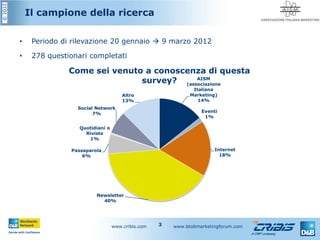 ©2012
Il campione della ricerca
• Periodo di rilevazione 20 gennaio  9 marzo 2012
• 278 questionari completati
www.cribis.com www.btobmarketingforum.com3
AISM
(associazione
Italiana
Marketing)
14%
Eventi
1%
Internet
18%
Newsletter
40%
Passaparola
6%
Quotidiani o
Riviste
1%
Social Network
7%
Altro
13%
Come sei venuto a conoscenza di questa
survey?
 