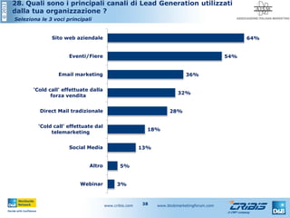 ©2012
www.cribis.com www.btobmarketingforum.com38
28. Quali sono i principali canali di Lead Generation utilizzati
dalla tua organizzazione ?
Seleziona le 3 voci principali
3%
5%
13%
18%
28%
32%
36%
54%
64%
Webinar
Altro
Social Media
'Cold call' effettuate dal
telemarketing
Direct Mail tradizionale
'Cold call' effettuate dalla
forza vendita
Email marketing
Eventi/Fiere
Sito web aziendale
 