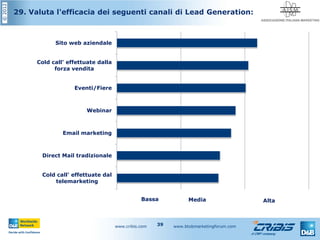 ©2012
www.cribis.com www.btobmarketingforum.com39
29. Valuta l'efficacia dei seguenti canali di Lead Generation:
Bassa Media Alta
Cold call' effettuate dal
telemarketing
Direct Mail tradizionale
Email marketing
Webinar
Eventi/Fiere
Cold call' effettuate dalla
forza vendita
Sito web aziendale
 