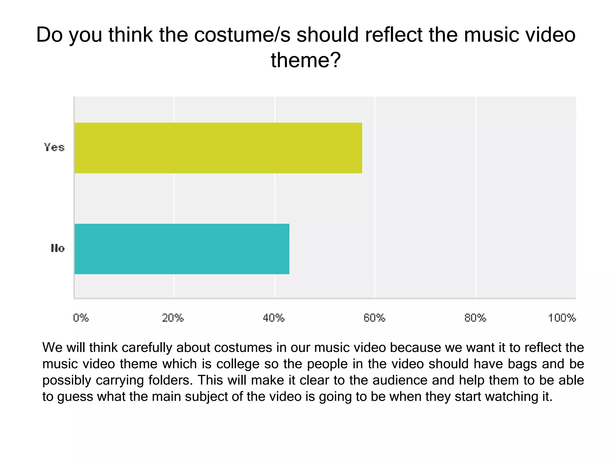 Do you think the costume/s should reflect the music video
theme?

We will think carefully about costumes in our music video because we want it to reflect the
music video theme which is college so the people in the video should have bags and be
possibly carrying folders. This will make it clear to the audience and help them to be able
to guess what the main subject of the video is going to be when they start watching it.

 