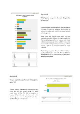 Question 3:
Which genre or genres of music do you like
to listen to?
This question was designed again to help me establish
the type of music my audience like to listen to
because this helps me to associate particular tastes to
particular genres.
House music and Hip-Hop music were the most
popular answers with dubstep coming closely behind.
This was advantageous for me because both house
and dubstep are closely related to EDM music which
meant I could aim my coursework to line up with the
answers I got on my survey to please my target
audience.
The least popular genres of music included metal and
country with only one vote each. This result did not
affect me because I am not producing anything that is
related to either genre.
Question 4:
Do you prefer to watch music videos online
or on TV?
The vast majority of answers for this question were
online with only one person saying they watch
music videos on TV. This did not surprise me
because of how interactive the internet is in this
modern age and how much easier it is to find a
specific video you want to watch.
 