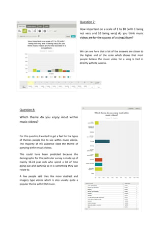 Question 7:
How important on a scale of 1 to 10 (with 1 being
not very and 10 being very) do you think music
videos are for the success of a song/album?
We can see here that a lot of the answers are closer to
the higher end of the scale which shows that most
people believe the music video for a song is tied in
directly with its success.
Question 8:
Which theme do you enjoy most within
music videos?
For this question I wanted to get a feel for the types
of themes people like to see within music videos.
The majority of my audience liked the theme of
partying within music videos.
This could have been predicted because the
demographic for this particular survey is made up of
mainly 16-24 year olds who spend a lot of time
going out and partying so it is something they can
relate to.
A few people said they like more abstract and
imagery type videos which is also usually quite a
popular theme with EDM music.
 
