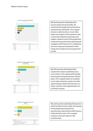 Market researchreport
My sixthquestionaskedabout the persons
preferredstyle of musicvideo,the majority
of the people whoansweredmy
questionnaire saidnarrative whichmeansa
videothattellsastory.This isa good
answeras mymusic videoisinthe
narrative style.
My fourth questionaskedaboutthe
personspreferredsocial media,the
majorityof the people whoansweredmy
questionnaire saidtwitter.Thisisagood
answeras whenwe doour musicvideo
advertwe will give alinktotwitteras that
iswhere the majorityof promotionwill
happen.Howeversome of the peoplewho
answeredmyquestionnairesaidFacebook,
Instagramand Pinterest,thisisstillgoodas
the musicvideocan be postedonthese
thingsandit will getaroundusingwordof
mouth.
My fifthquestionaskedabout what
locationthe viewerswouldliketosee a
musicvideoin,the majorityof the people
whoansweredmyquestionnaire saidata
party.This isa good answeras mywhole
musicvideoisbasedona party, the other
optionthatwas chosenthe mostwas ina
house, andthis isalso a goodansweras it
isfilmedinahouse
.
 