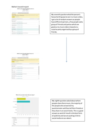 Market researchreport
My eighthquestionaskedaboutwhere
people share there music,the majorityof
the people whoansweredmy
questionnaire saidtheytelltheirfriendsor
theyshare it onsocial media.Thisisa good
answeras wordof mouthisthe bestform
of publicityand we are puttingalinkto
social mediaonour advert.
My seventh question whatthe person’s
favourite thingwastosee ina music video,
I got a lot of randomanswersas people
have differentopinions,afew people saida
groupof friendsand partieswhichare
goodas my musicvideoisbasedona
surprise partyorganisedbya groupof
friends.
 