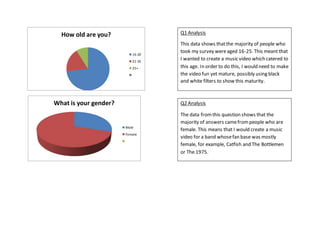How old are you?
16-20
21-25
25+
What is your gender?
Male
Female
Q1 Analysis
This data shows thatthe majority of people who
took my survey wereaged 16-25. This meant that
I wanted to create a music video which catered to
this age. In order to do this, I would need to make
the video fun yet mature, possibly using black
and white filters to show this maturity.
Q2 Analysis
The data fromthis question shows that the
majority of answers camefrompeople who are
female. This means that I would create a music
video for a band whosefan base was mostly
female, for example, Catfish and The Bottlemen
or The 1975.
 