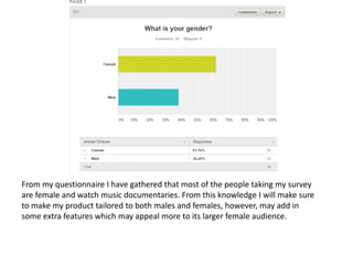 From my questionnaire I have gathered that most of the people taking my survey
are female and watch music documentaries. From this knowledge I will make sure
to make my product tailored to both males and females, however, may add in
some extra features which may appeal more to its larger female audience.
 