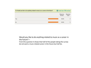 Would you like to do anything related to music as a career in
the future? –
From this question it shows that half of the people taking the survey
do not want a music related career in the future but half do.
 