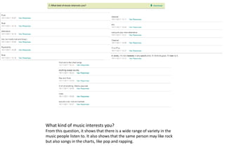 What kind of music interests you?
From this question, it shows that there is a wide range of variety in the
music people listen to. It also shows that the same person may like rock
but also songs in the charts, like pop and rapping.
 