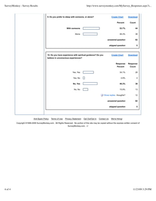 DownloadCreate Chart
DownloadCreate Chart
9. Do you prefer to sleep with someone, or alone?
answered question 82
skipped question 0
Percent Count
With someone 53.7% 44
Alone 46.3% 38
10. Do you have experience with spiritual guidance? Do you
believe in unconscious experiences?
answered question 82
skipped question 0
Response
Percent
Response
Count
Yes, Yes 34.1% 28
Yes, No 4.9% 4
No, Yes 46.3% 38
No, No 15.9% 13
Show replies thoughts? 12
Anti-Spam Policy Terms of Use Privacy Statement Opt Out/Opt In Contact Us We're Hiring!
Copyright ©1999-2009 SurveyMonkey.com. All Rights Reserved. No portion of this site may be copied without the express written consent of
SurveyMonkey.com. 37
SurveyMonkey - Survey Results http://www.surveymonkey.com/MySurvey_Responses.aspx?s...
4 of 4 11/23/09 3:29 PM
 