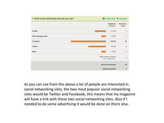 As you can see from the above a lot of people are interested in
social networking sites, the two most popular social networking
sites would be Twitter and Facebook, this means that my magazine
will have a link with these two social networking sites. Also if I
needed to do some advertising it would be done on there also.
 