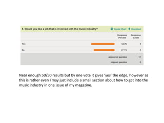 Near enough 50/50 results but by one vote it gives ‘yes’ the edge, however as
this is rather even I may just include a small section about how to get into the
music industry in one issue of my magazine.
 