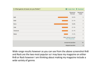 Wide range results however as you can see from the above screenshot RnB
and Rock are the two most popular so I may base my magazine on either
RnB or Rock however I am thinking about making my magazine include a
wide variety of genres
 