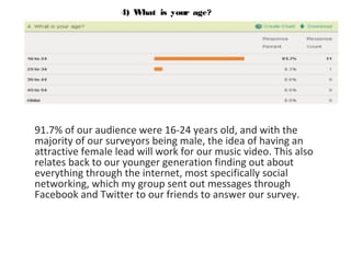 4) What is your age?

91.7% of our audience were 16-24 years old, and with the
majority of our surveyors being male, the idea of having an
attractive female lead will work for our music video. This also
relates back to our younger generation finding out about
everything through the internet, most specifically social
networking, which my group sent out messages through
Facebook and Twitter to our friends to answer our survey.

 