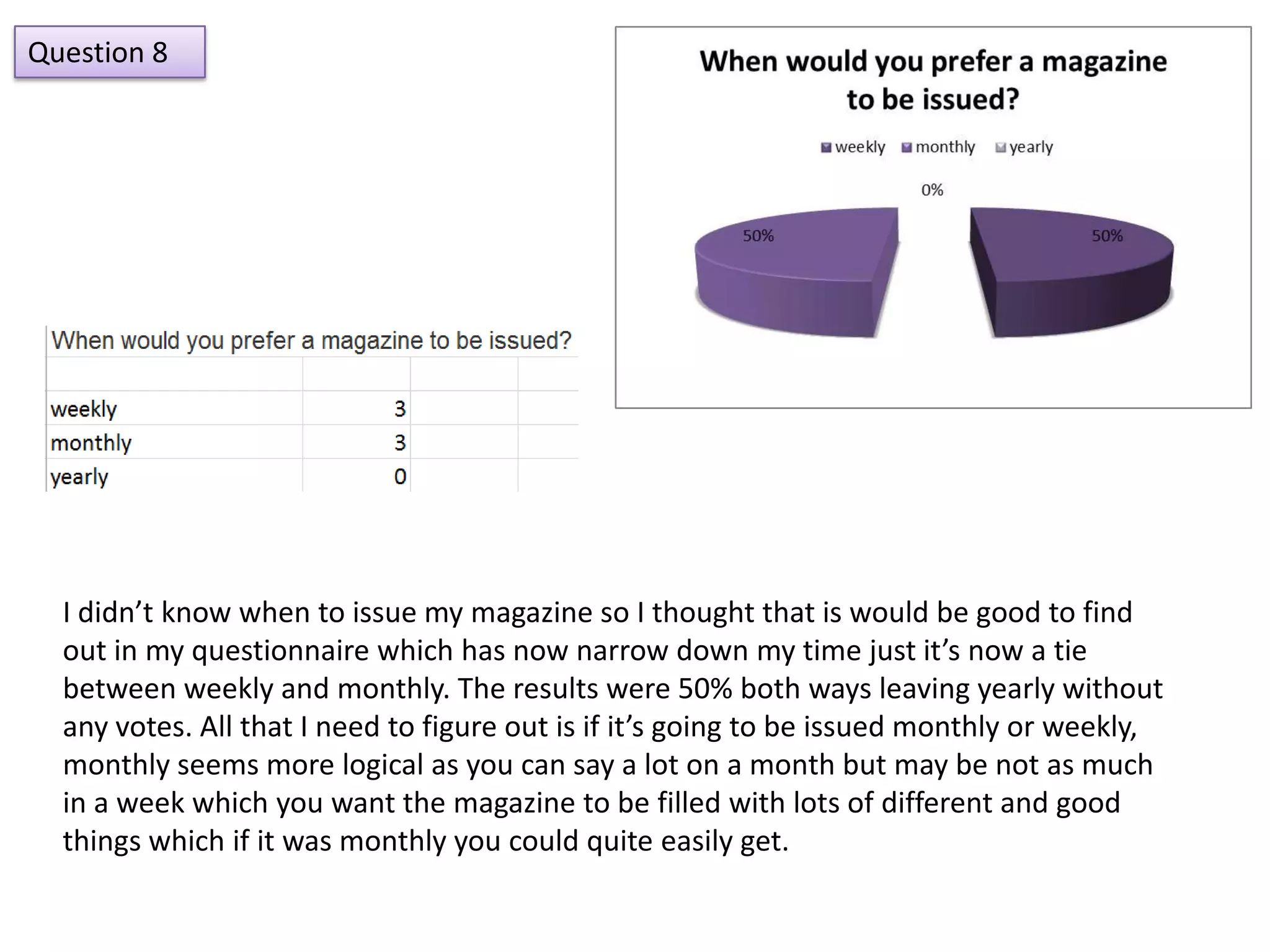 Question 8




  I didn’t know when to issue my magazine so I thought that is would be good to find
  out in my questionnaire which has now narrow down my time just it’s now a tie
  between weekly and monthly. The results were 50% both ways leaving yearly without
  any votes. All that I need to figure out is if it’s going to be issued monthly or weekly,
  monthly seems more logical as you can say a lot on a month but may be not as much
  in a week which you want the magazine to be filled with lots of different and good
  things which if it was monthly you could quite easily get.
 