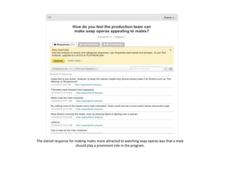 The overall response for making males more attracted to watching soap operas was that a male
should play a prominent role in the program.
 