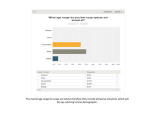 The overall age range for soaps are adults therefore they include attractive storylines which will
be eye-catching to that demographic.
 