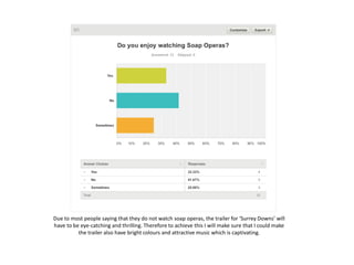 Due to most people saying that they do not watch soap operas, the trailer for ‘Surrey Downs’ will
have to be eye-catching and thrilling. Therefore to achieve this I will make sure that I could make
the trailer also have bright colours and attractive music which is captivating.
 