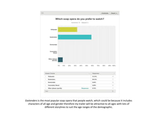 Eastenders is the most popular soap opera that people watch, which could be because it includes
characters of all age and gender therefore my trailer will be attractive to all ages with lots of
different storylines to suit the age ranges of the demographic.
 